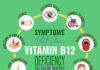 What Is Vitamin B12 Deficiency?
