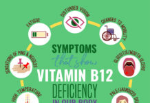 What Is Vitamin B12 Deficiency?