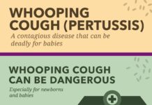What Is Whooping Cough? Symptoms, Causes, Diagnosis, Treatment, and Prevention